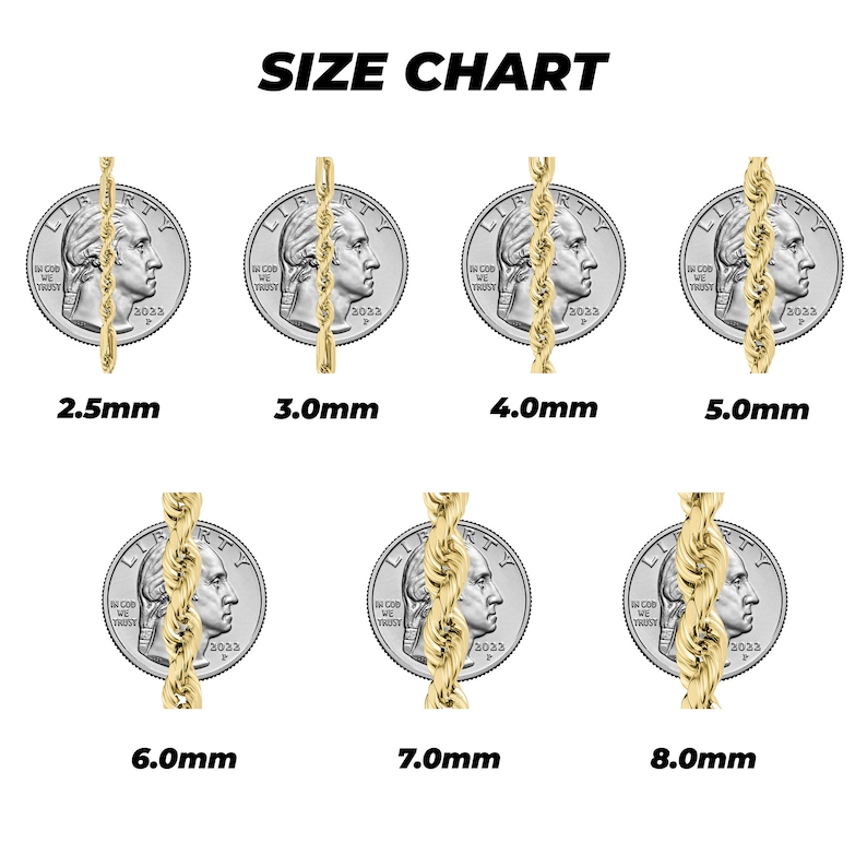 A size chart for 10k gold classic Milano rope chains. Each chain is superimposed on a quarter for size comparison, ranging from 2.5mm to 8.0mm in width. The chart offers a visual guide to the relative thickness of each chain aiding in size selection.