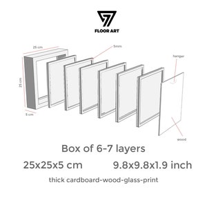 K&ouml;nnte beinhalten: Diagramm, das den Aufbau einer 9,8x9,8x1,9 Zoll gro&szlig;en Box aus 6-7 Schichten aus dickem Karton, Holz, Glas und Druck zeigt. Die Box ist 25x25x5 cm gro&szlig;.