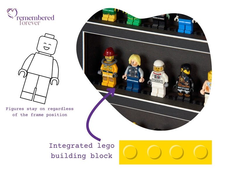 Puede incluir: Un marco negro con un &aacute;rea de visualizaci&oacute;n transparente para minifiguras Lego. El marco tiene una base de ladrillos Lego integrada, lo que permite una visualizaci&oacute;n segura de las figuras. El texto "remembered forever" es visible en la esquina superior izquierda de la imagen.
