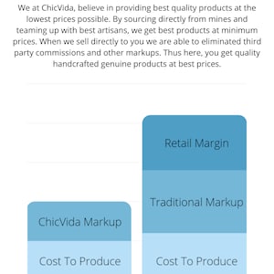May include: Graphic comparing ChicVida's pricing to other stores. The image shows a bar graph with two columns. The left column, labeled "ChicVida," shows a smaller markup compared to the right column, "Other Stores."