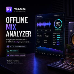 May include: A digital display showing the MixScope Offline Mix Analyzer interface with audio waveforms, a mix score of 82, and spectral balance data. Text includes "OFFLINE MIX ANALYZER," "LOCAL AUDIO ANALYSIS," "NO UPLOAD," and "GENRE-AWARE CHECKS."