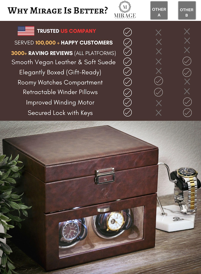 watch winder luxury watch winder box for men watch gift for men boyfriend husband dad father watch winder organizer watch winder for men watch winder for automatic watches box fathers day gift for dad gift for husband gift for boyfriend mirage luxury watch winder box for rolex best watch winder box
watch winder box for men
watch winder box best
watch winder box with light
watch winder safe
watch winder case
best watch winder brand
automatic watch winder
watch winder wolf