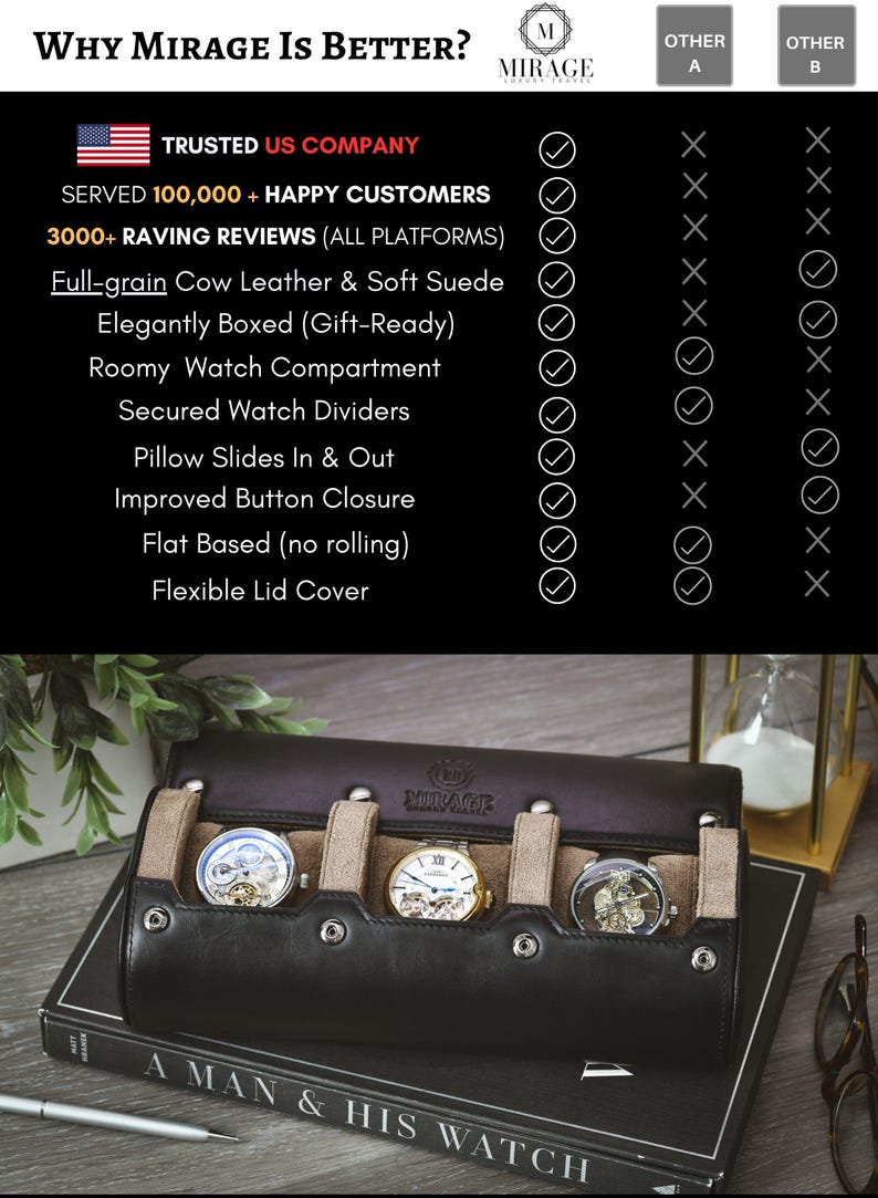 mirage watch roll travel case for men watch case leather watch travel case
Travel watch box
travel watch holder
travel watch roll men
travel watch case leather Brown
travel watch cases for men
travel watch case luxury
watch travel case for men
watch travel case for groomsmen
watch travel case box
watch travel case leather watch travel case
leather watch case travel
leather watch roll single
travel watch case leather
travel watch roll
gift for him
gift for groom
gift for employee