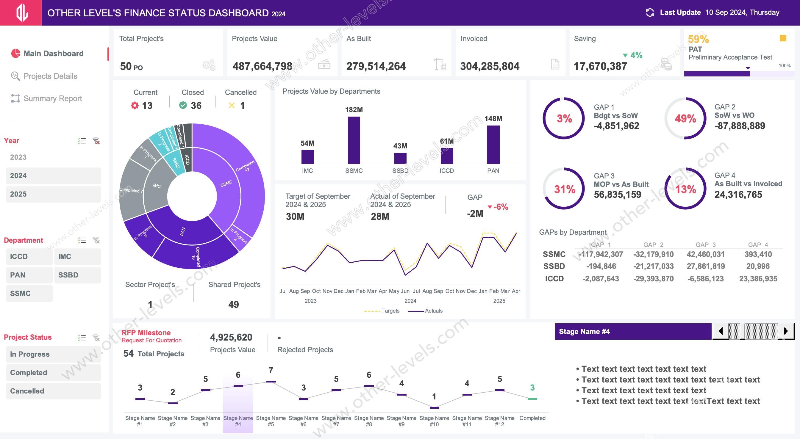 Excel Dashboards Finance & Accounting Bundle - Etsy