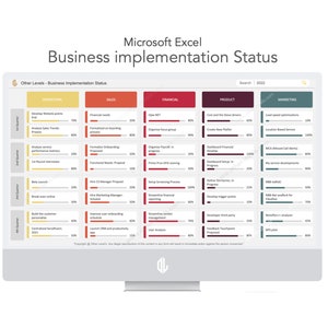 Może przedstawiać: Zrzut ekranu z komputera wyświetlający arkusz kalkulacyjny Microsoft Excel z wykresem słupkowym zatytułowanym "Status wdrażania biznesu". Wykres pokazuje postęp różnych inicjatyw biznesowych w różnych działach, w tym operacje, sprzedaż, finanse, produkt i marketing.