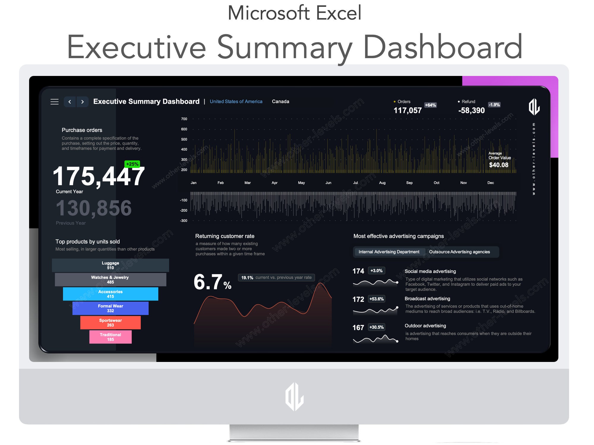 Executive Summary Dashboard - Etsy