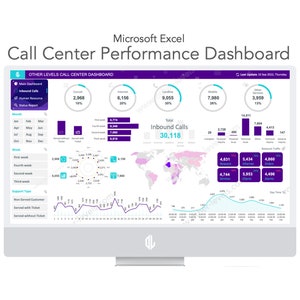 Call Center Performance Dashboard