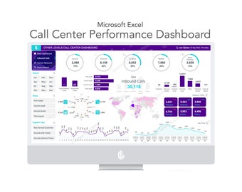 Call Center Performance Dashboard