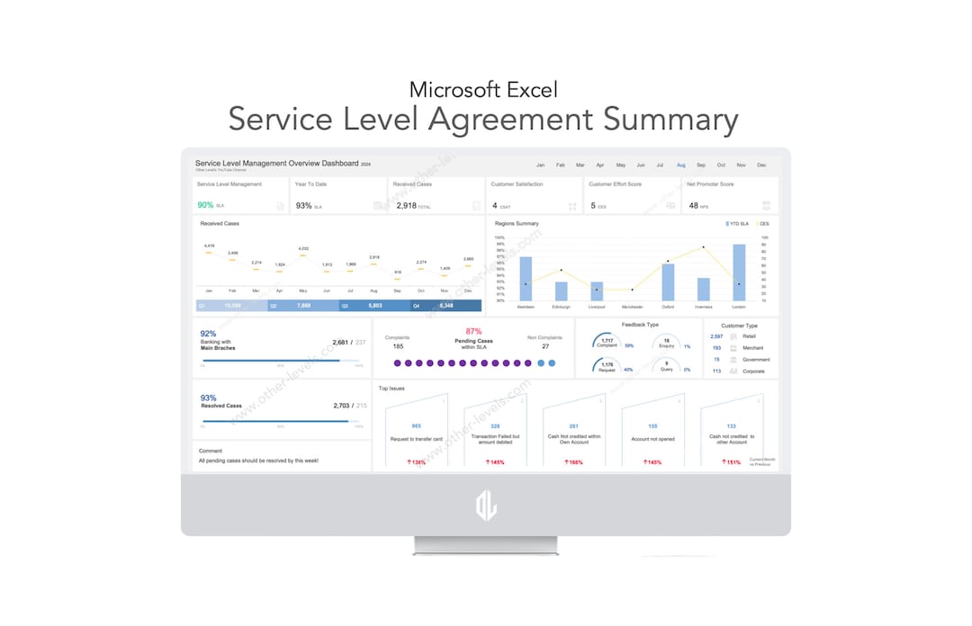 Service Level Agreement Summary Dashboard - Etsy