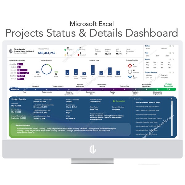 Projects Status and Details Dashboard