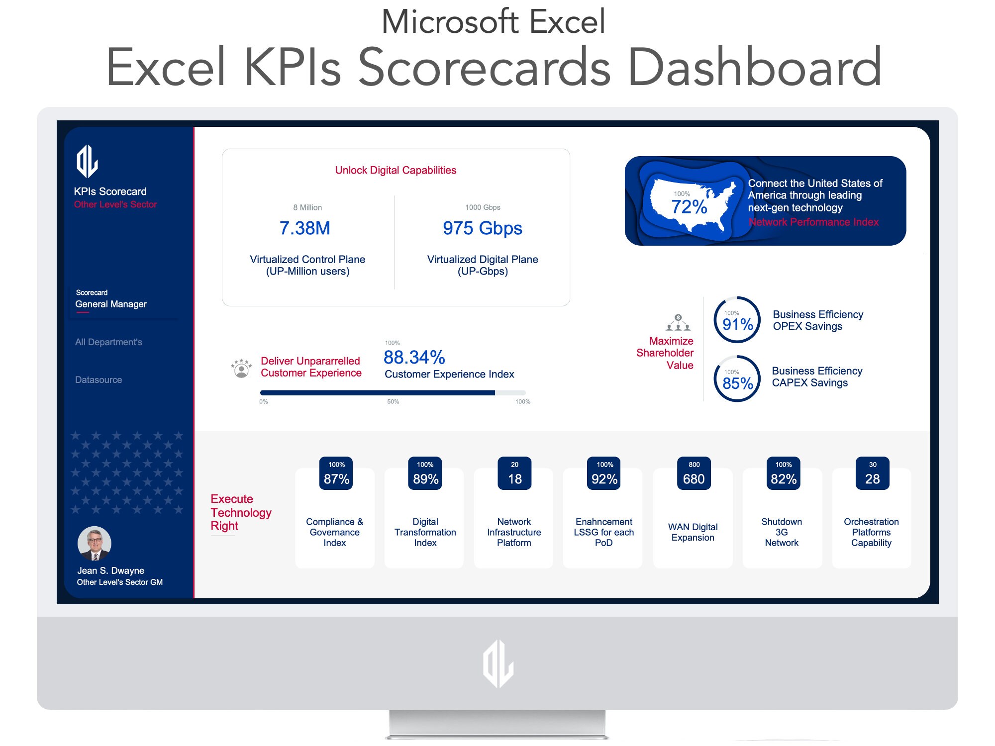 Excel Kpis Scorecards Dashboard Etsy