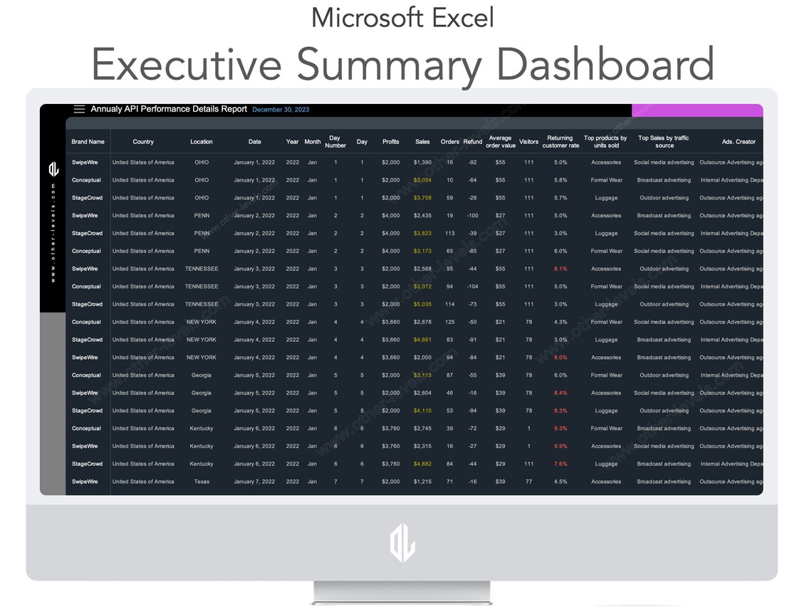 Executive Summary Dashboard - Etsy