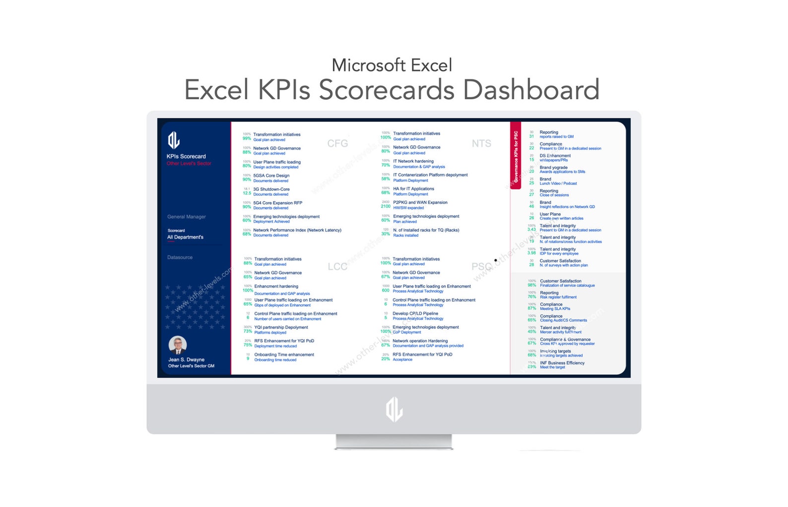 Excel Kpis Scorecards Dashboard - Etsy