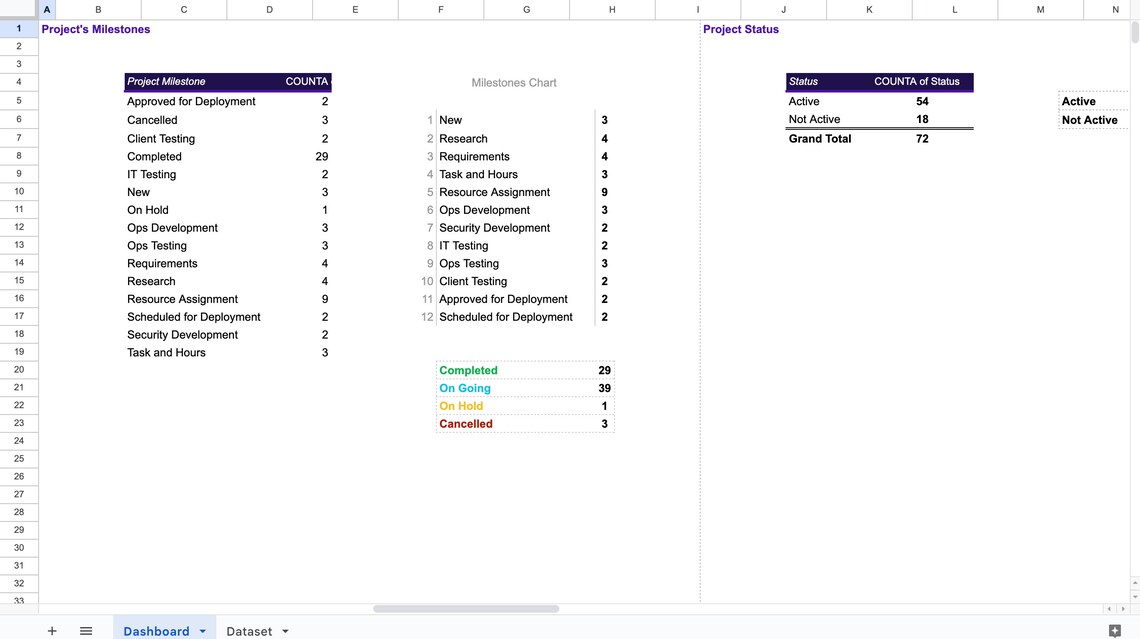 Project Status Dashboard - Google Sheets - Etsy