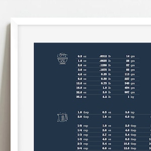 Kitchen conversion chart, Recipe Conversions, Kitchen Decor, Kitchen Print, Kitchen Cheat Sheet