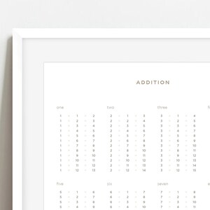 Addition Poster, Addition wall decor, Classroom Poster, Addition chart, Math Poster
