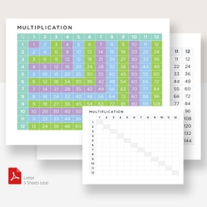 Tabla de multiplicar, asistente de enseñanza, hoja de trabajo de matemáticas, ecuación matemática, póster de aprendizaje, tabla de multiplicar