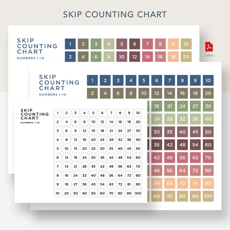 Skip counting chart multiplication chart elementary math etsy