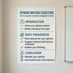 Op de afbeelding: Een witte poster met de titel 'OPINION WRITING STRUCTURE' die de structuur van een opinieparagraaf of -essay uitlegt. Het bevat secties voor inleiding, body paragraphs en conclusie, met opsommingstekens.
