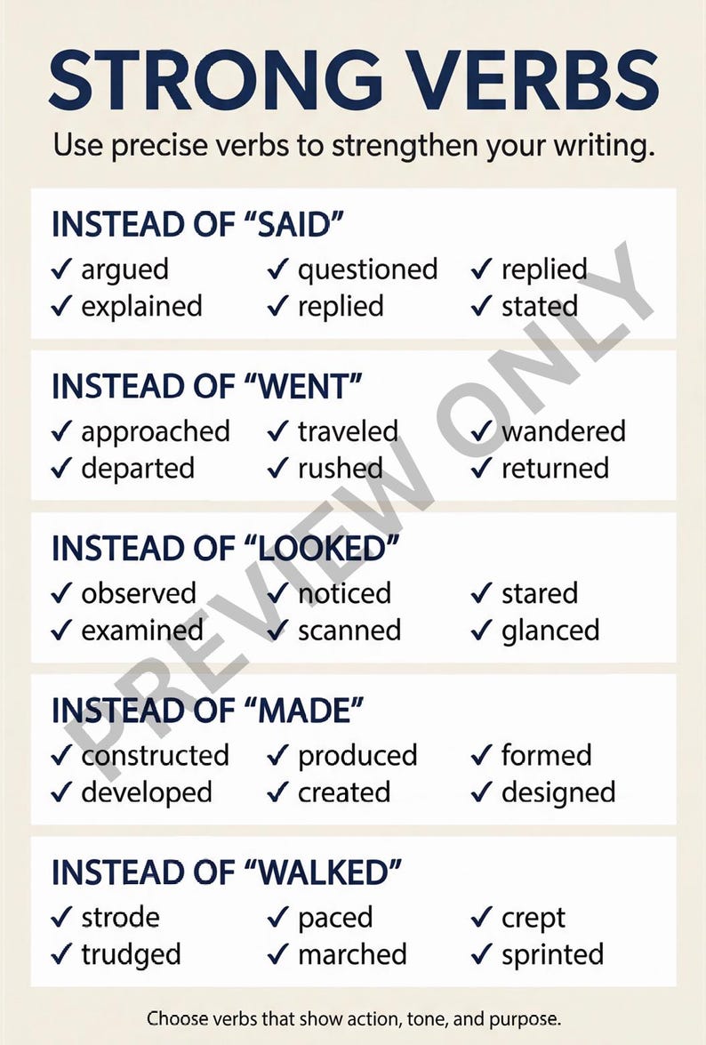 Grades 6–8 Strong Verbs Poster | Precise Word Choice for Writing - Etsy