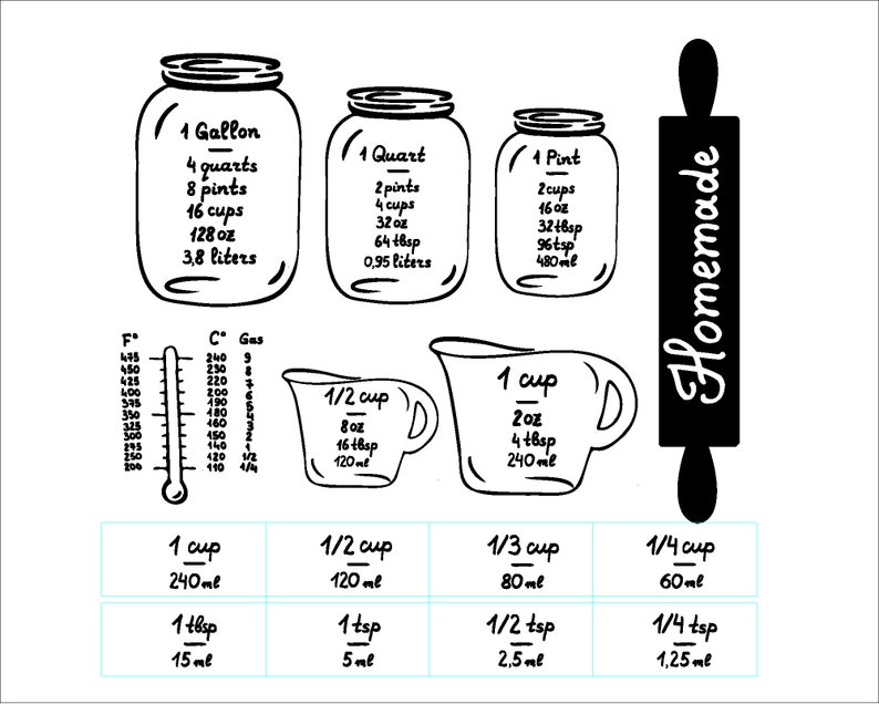 Download Kitchen conversion chart SVG PDF PNG for Cricut Silhouette ...