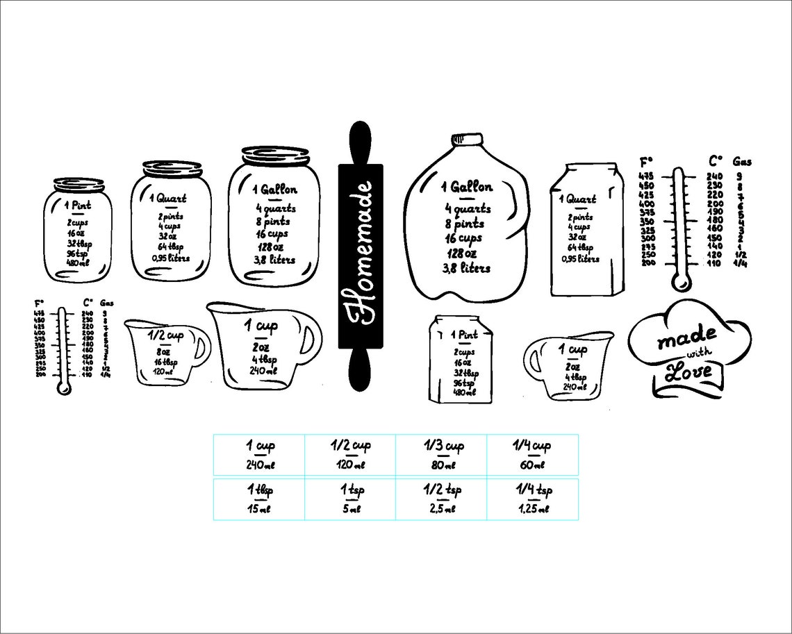 kitchen conversion chart wall art horizontal