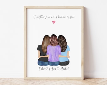 Retrato personalizado de madre e hija, regalo del día de la madre, regalo para mamá, arte de pared para madre e hija, retrato familiar personalizado, regalo de cumpleaños para mamá