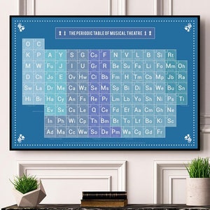 PERIODIC TABLE of MUSICAL Theatre. A2 Poster. Iconic/Award winning Broadway & West End Shows. Bucket List. Multi-colour options. InfoGraphic