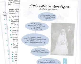 Family History Quick Reference Sheets