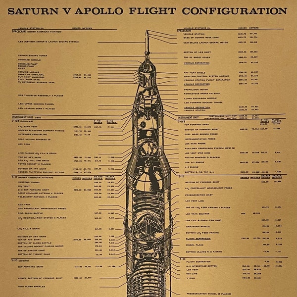 Affiche des schémas de la mission Apollo Saturn V de la NASA