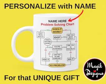 Problem Solving Flow Chart Coffee Mug | Personalized Employee Gift