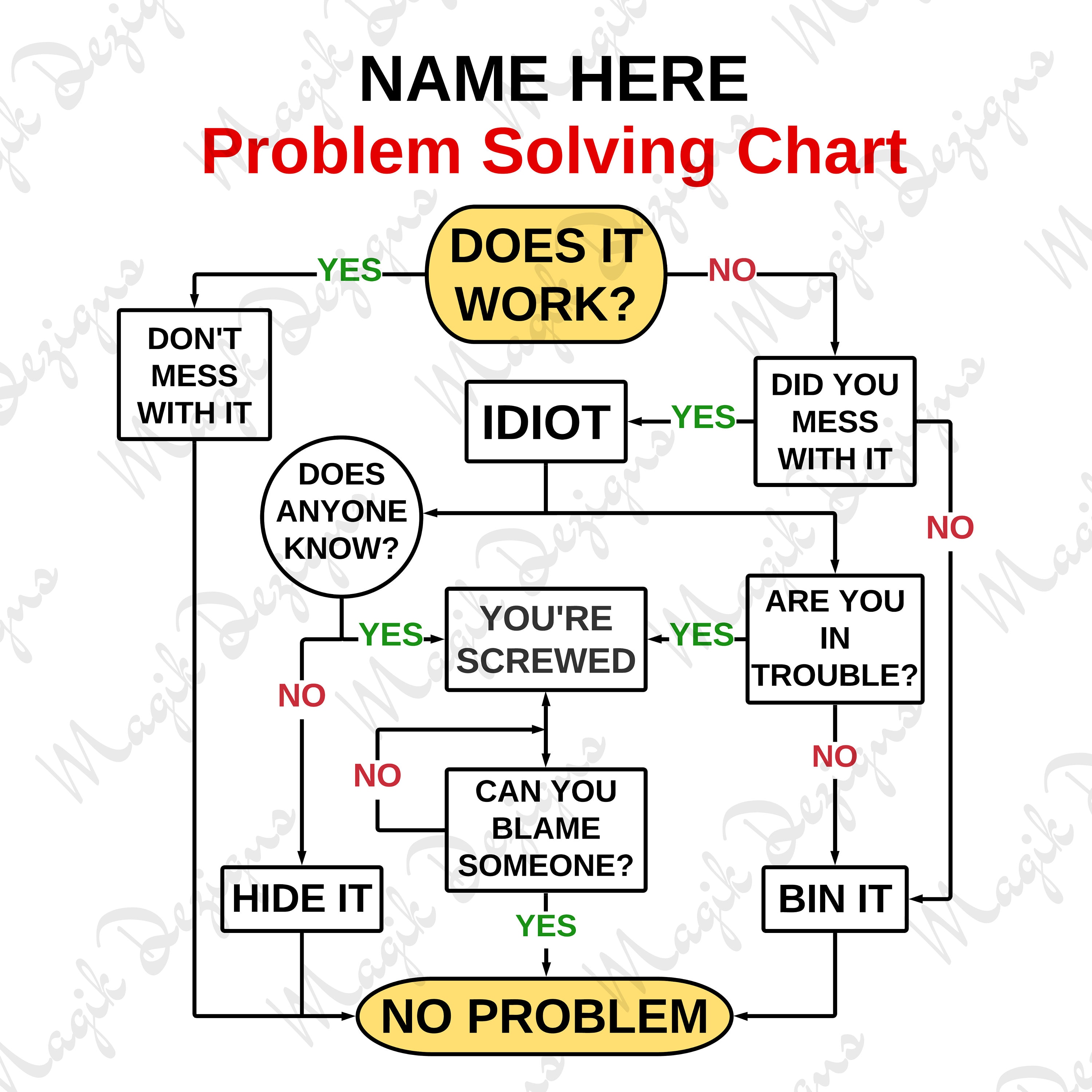 Problem Solving Flow Chart Coffee Mug Personalized Mug Employee Company ...
