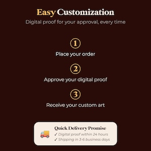 May include: A graphic with the text "Easy Customization" and "Quick Delivery Promise". The graphic shows a three-step process for customizing a product: 1. Place your order, 2. Approve your digital proof, 3. Receive your custom art. The graphic also includes a truck icon and the text "Digital proof within 24 hours" and "Shipping in 3-6 business days".