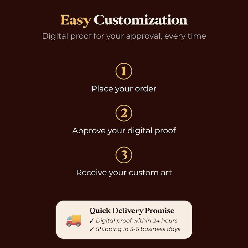 May include: A graphic with the text "Easy Customization" and "Quick Delivery Promise". The graphic shows a three-step process for customizing a product: 1. Place your order, 2. Approve your digital proof, 3. Receive your custom art. The graphic also includes a truck icon and the text "Digital proof within 24 hours" and "Shipping in 3-6 business days".