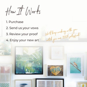 May include: A white wall with a framed print of tropical leaves, a framed print of a bird on a branch, a framed print with the word "HOME" on a heart-shaped piece of wood, and other framed prints. The text "How It Works" is written in black at the top of the image. Below the text is a list of four steps: 1. Purchase, 2. Send us your vows, 3. Review your proof, 4. Enjoy your new art. The text "We'll keep working with you until you are 100% satisfied!" is written in gold at the top right of the image.