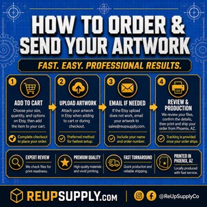 May include: A blue graphic with white text detailing the steps to order artwork. The steps include adding to cart, uploading artwork, emailing if needed, and review and production. Additional details include expert review, premium quality, and fast turnaround.