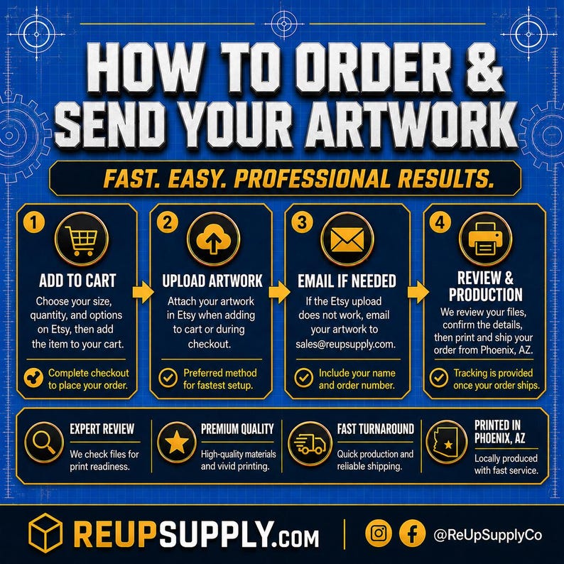 May include: A blue graphic with white text detailing the steps to order artwork. The steps include adding to cart, uploading artwork, emailing if needed, and review and production. Additional details include expert review, premium quality, and fast turnaround.