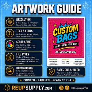 May include: Artwork guide for custom bag design, detailing resolution, text, fonts, colour setup, file types, and backgrounds. Features a pink and yellow graphic with the text "Custom Bags".