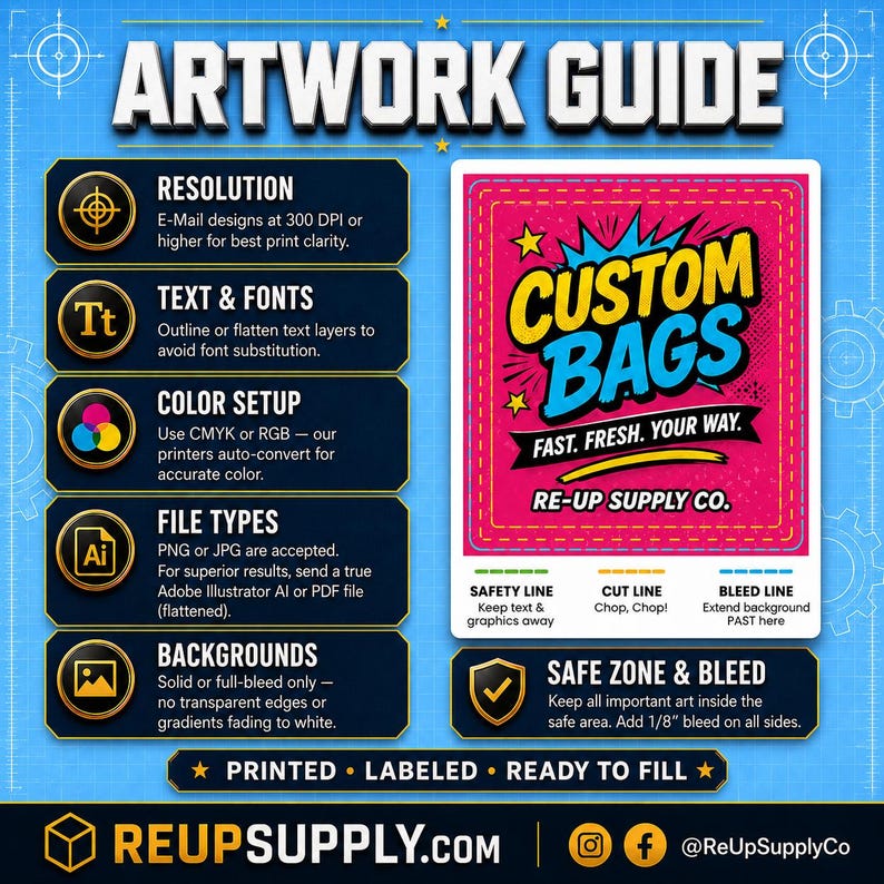 May include: Artwork guide for custom bag design, detailing resolution, text, fonts, colour setup, file types, and backgrounds. Features a pink and yellow graphic with the text "Custom Bags".