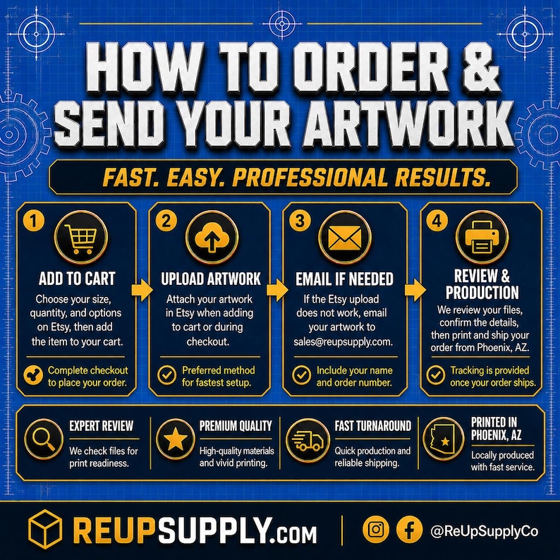 “Step-by-step visual guide explaining how to order custom Mylar bags from Re-Up Supply Co., including selecting size, sending artwork, and approving proofs.”