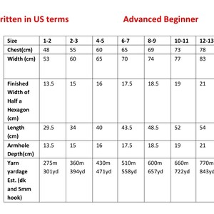 May include: Chart showing sizing information for a crochet project in US terms. The chart includes measurements for chest, width, finished width of half a hexagon, length, armhole depth, and yarn yardage. The chart is for sizes 1-2 through 12-13.