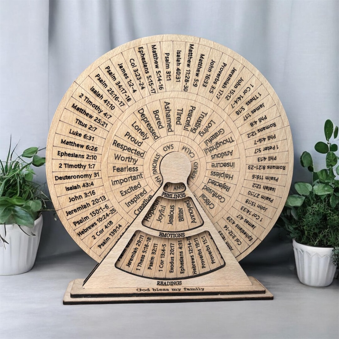 Scripture Wheel Resource Image Scripture Guidance Wheel, Devotional Reference Bible Verses - Etsy