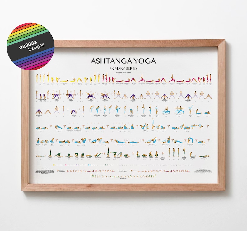 Ashtanga Poster-Free Delivery Worldwide-Primary Series-All Steps-Yoga Cheat Sheet-Yoga Prints-Beginner & Advanced-Yoga Poster- Yoga Art image 9