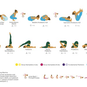 Ashtanga Poster-Free Delivery Worldwide-Primary Series-All Steps-Yoga Cheat Sheet-Yoga Prints-Beginner & Advanced-Yoga Poster- Yoga Art image 7