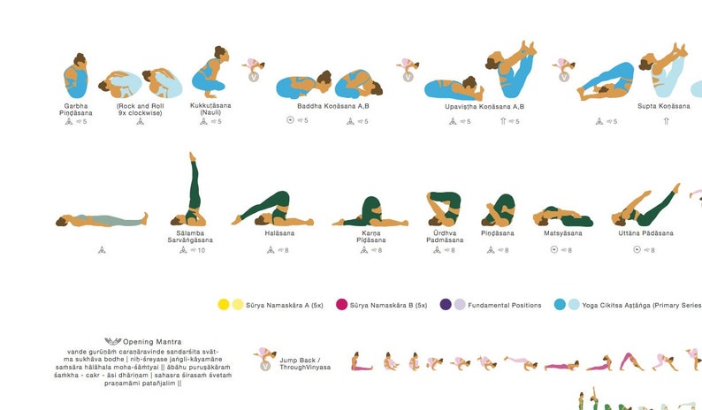 Ashtanga Poster-Free Delivery Worldwide-Primary Series-All Steps-Yoga Cheat Sheet-Yoga Prints-Beginner & Advanced-Yoga Poster- Yoga Art image 7