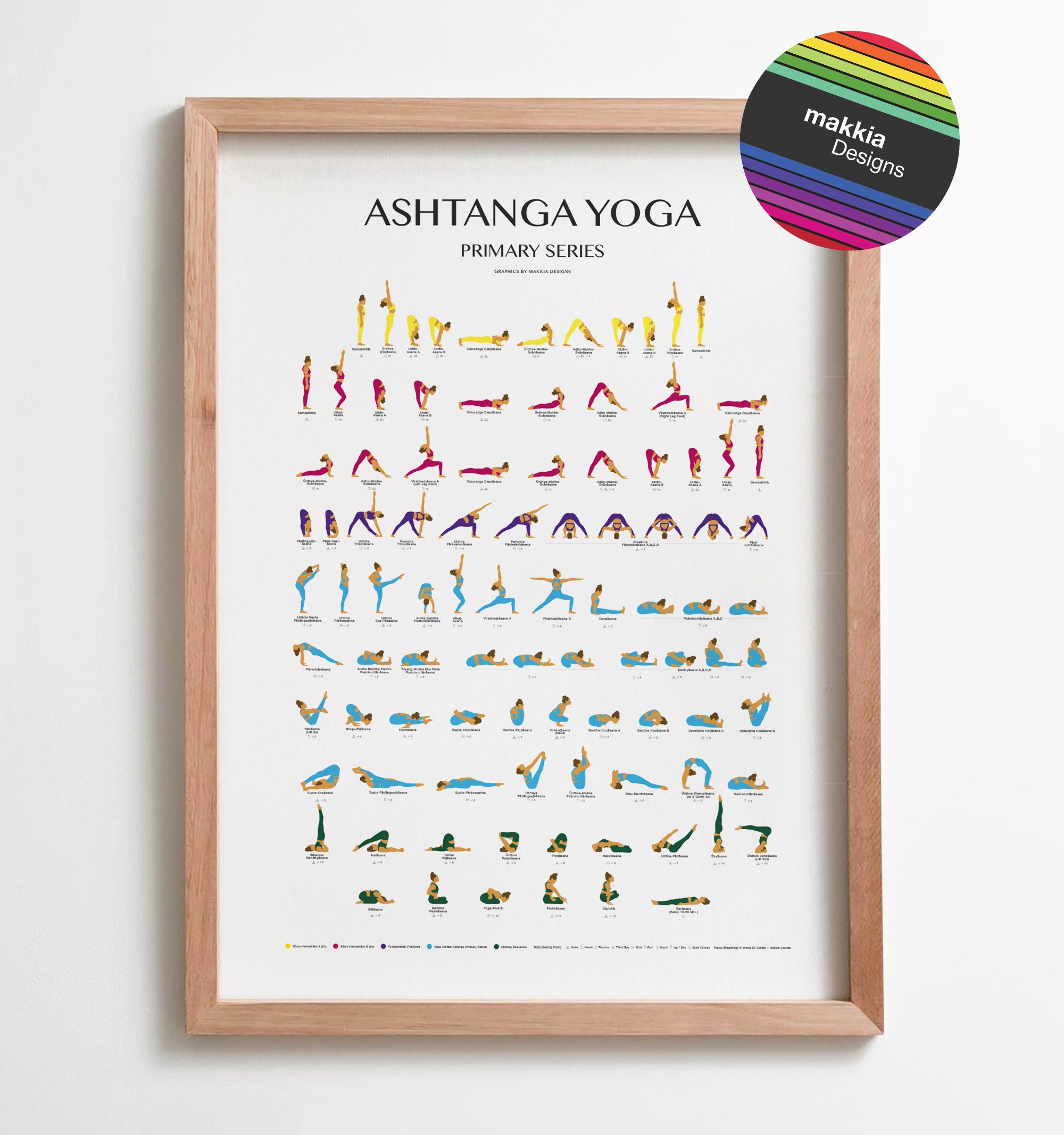 Ashtanga Primary Seriesdigital Fileyoga Cheat Sheetyoga Etsy