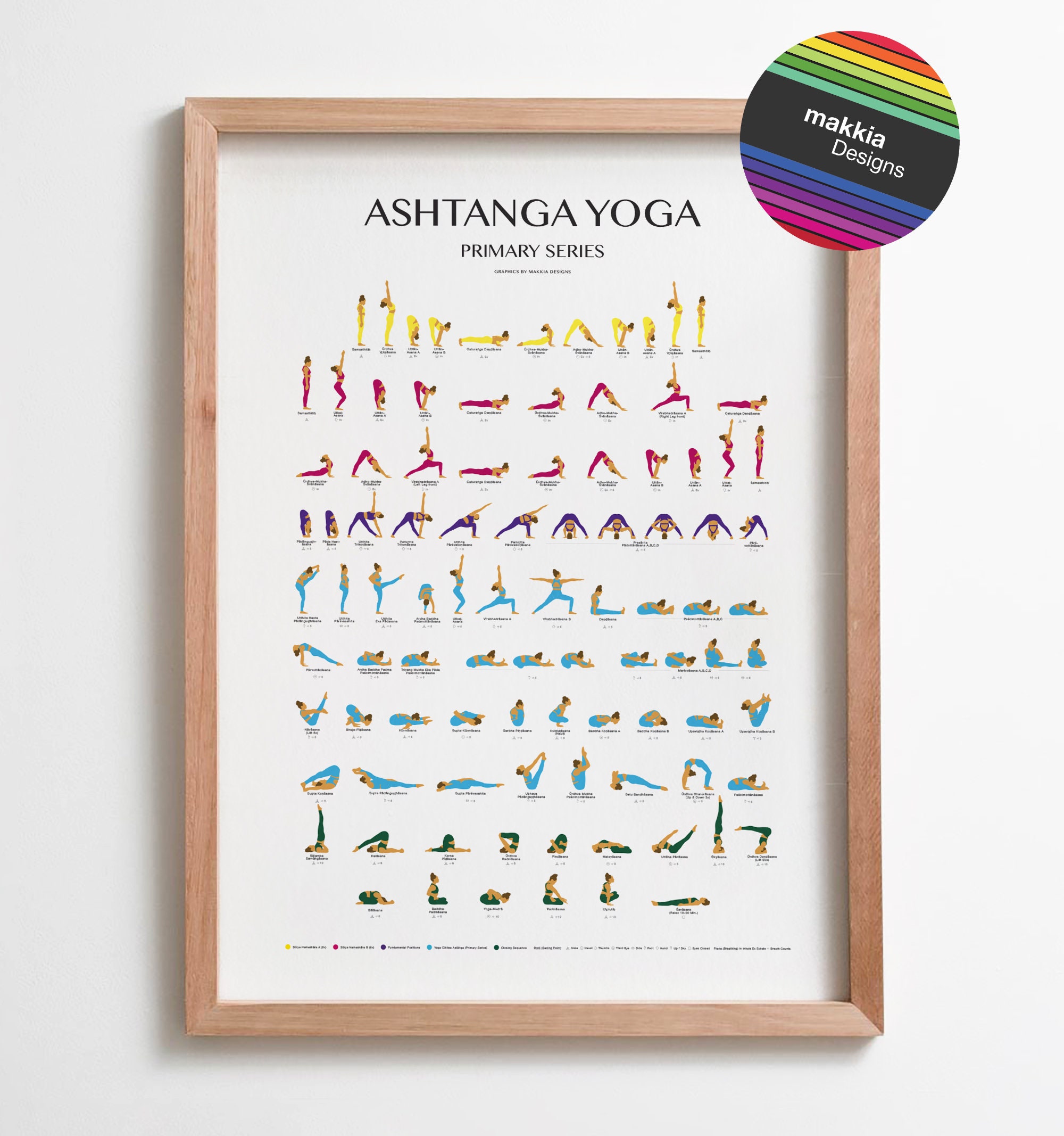 Ashtanga Primary Series-Digital File-Yoga Cheat Sheet-Yoga - Etsy New  Zealand