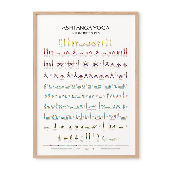 Detailed Ashtanga Intermediate Series-DIGITAL FILE-Yoga Cheat Sheet-Yoga Print-Sun Salutation-Yoga Printable-Ashtanga Printable-Yoga