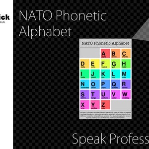 Premium Acrylic NATO Phonetic Alphabet Plaque, Durable Hard Acrylic