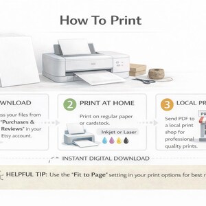 Op de afbeelding: Een instructieve afbeelding met de titel How To Print die drie stappen voor digitale bestanden toont: 1 DOWNLOAD van Etsy, 2 PRINT AT HOME op papier of karton, en 3 LOCAL PRINT SHOP voor professionele resultaten. Bevat een handige tip.